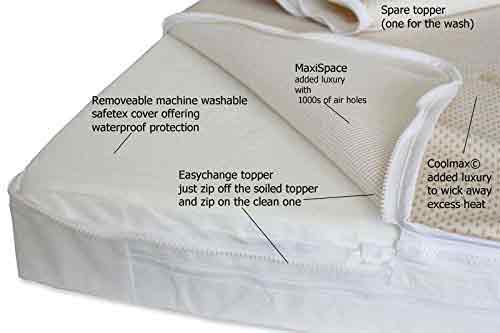 Cot Mattress Company