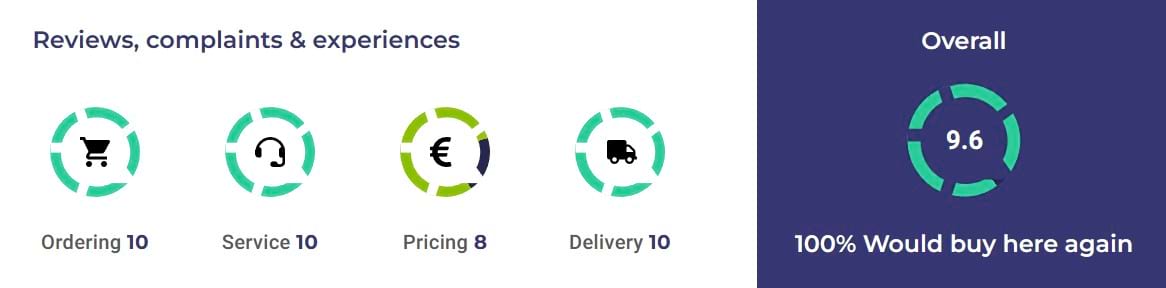 Agridime-Review-4