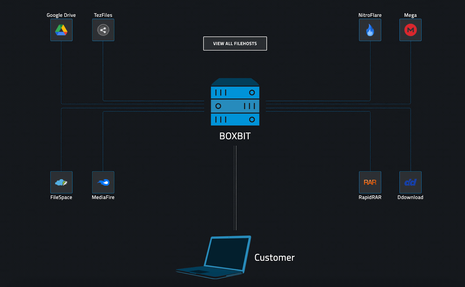 Boxbit.app