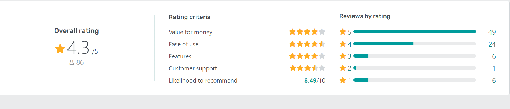 fotor-reviews