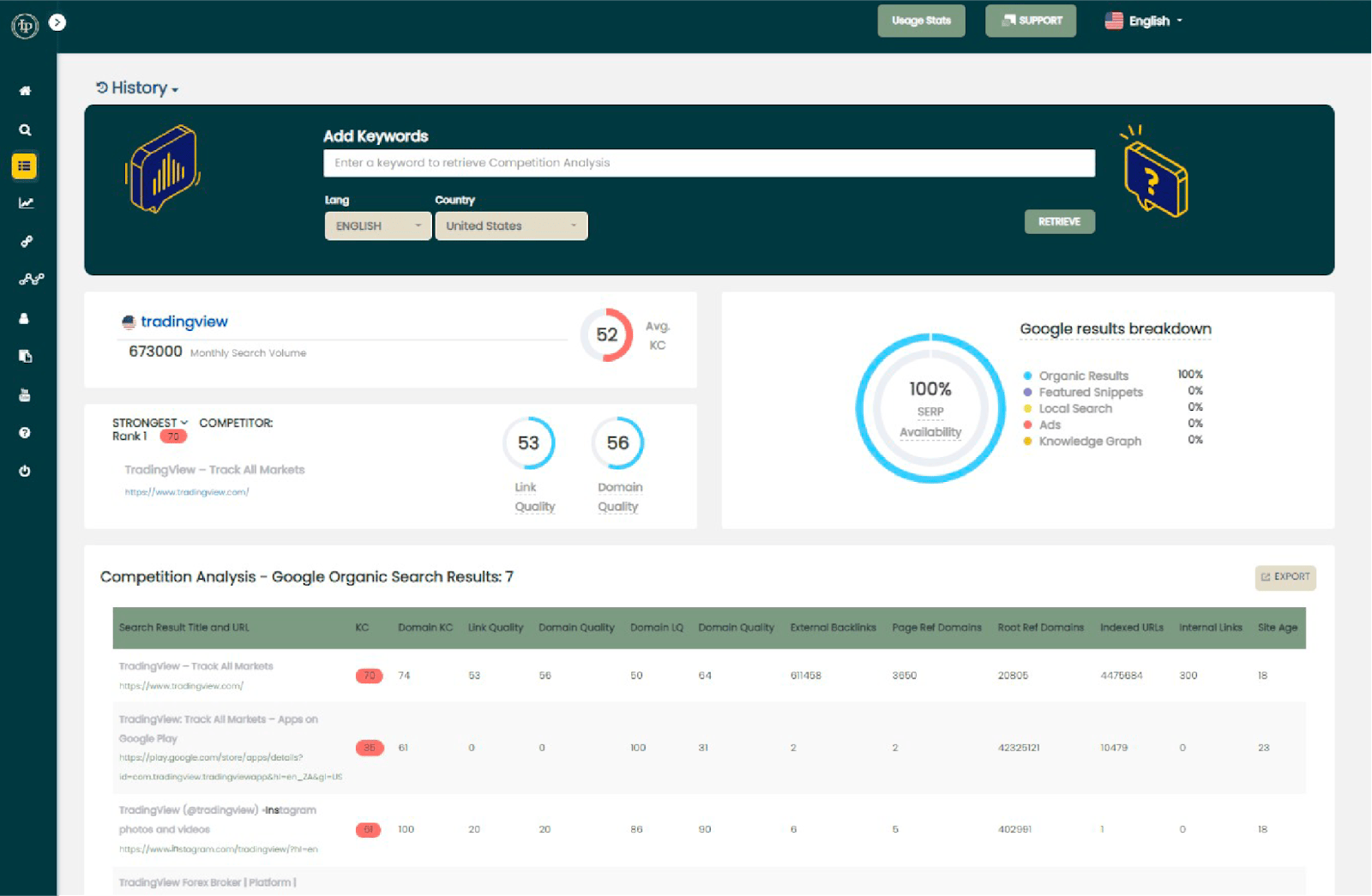 Long Tail Pro competitor analysis