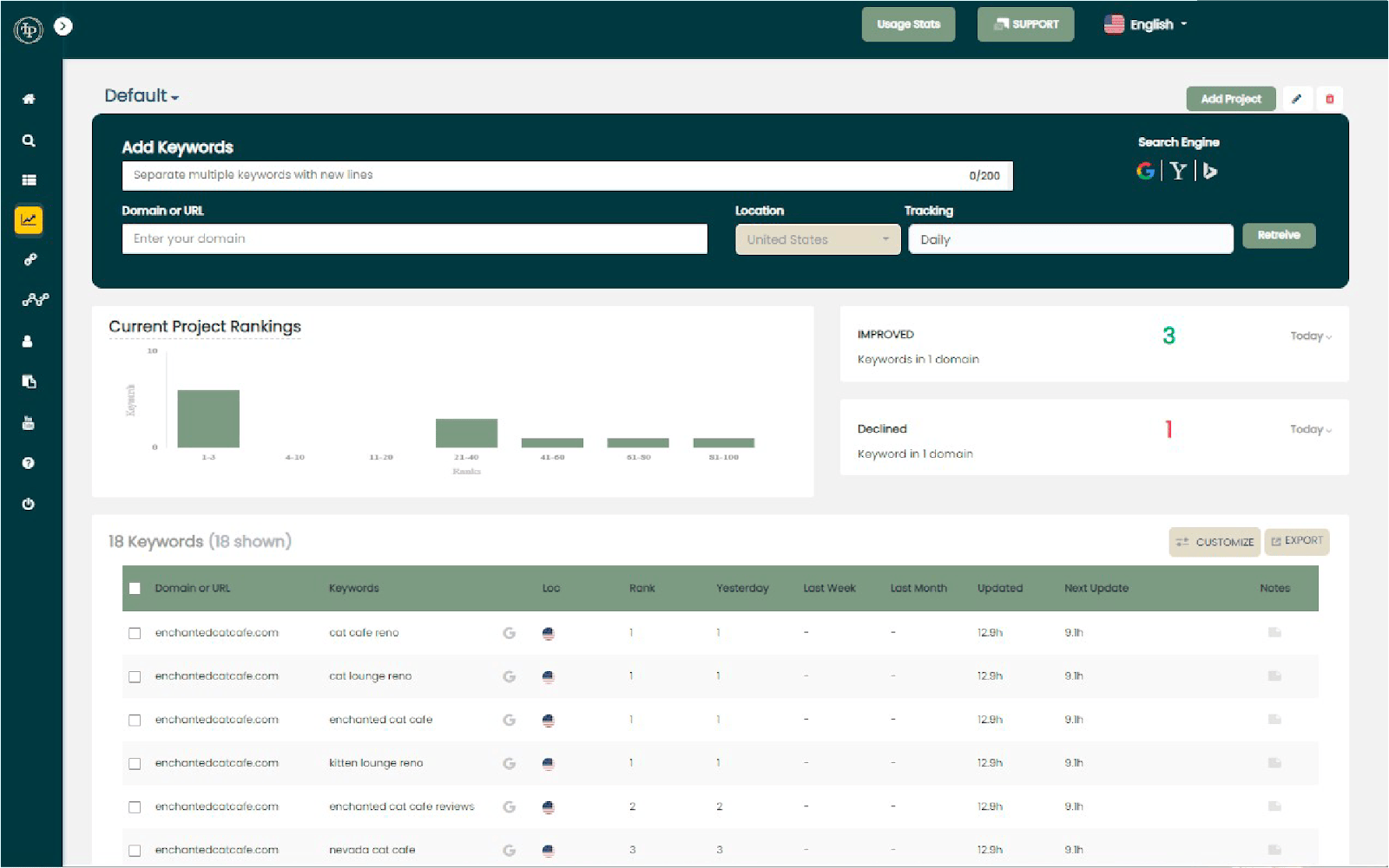 Long Tail Pro rank tracking