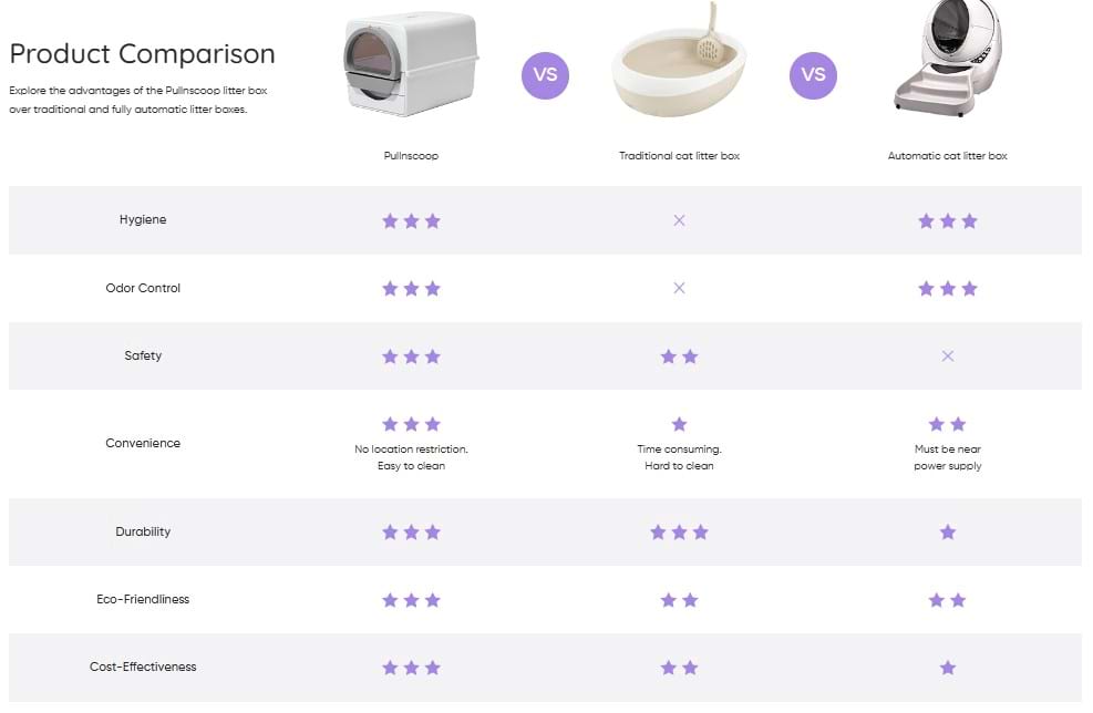 pullnscoop-review-5