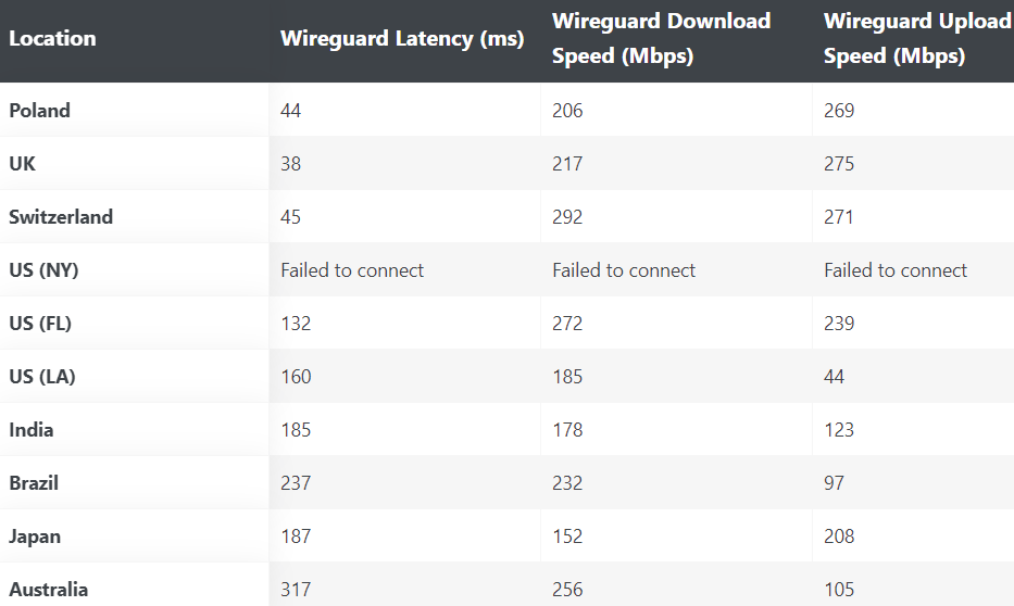 torguard-review-2